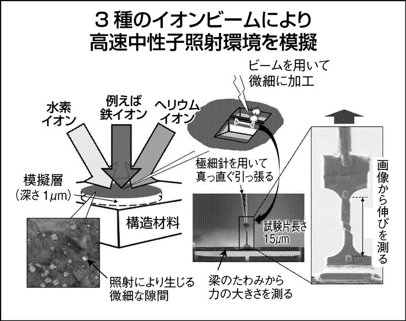株式会社ウェルネス　V-20 量子水生成器 ステンレス製（業務用）　中古 株式会社 ウエルネス 株式会社ウェルネス V-20 量子水生成器
