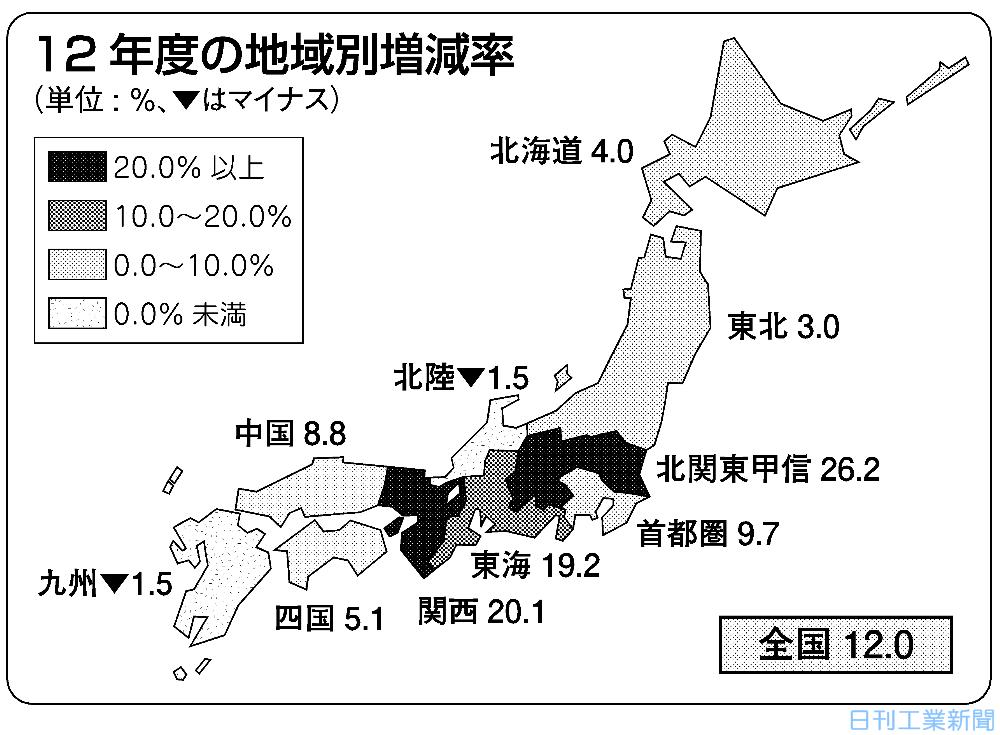 今年度の地域別設備投資 北関東 関西など３地域２ケタ増 日刊工業新聞 電子版