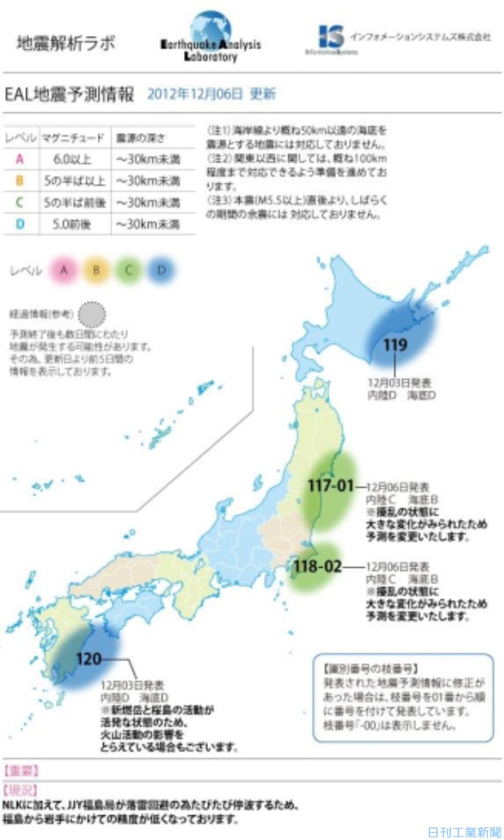 ソフトバンク テクノ 地震予測情報を配信 日刊工業新聞 電子版