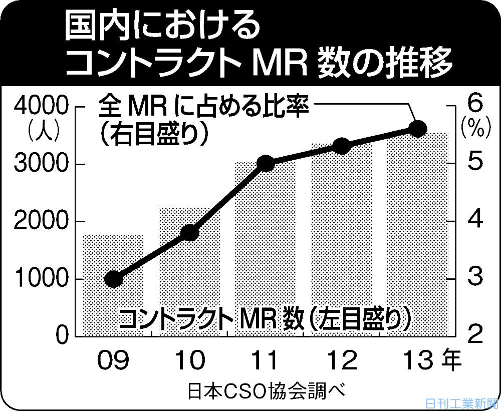 アポプラスステーション 契約ｍｒに実践教育 日刊工業新聞 電子版