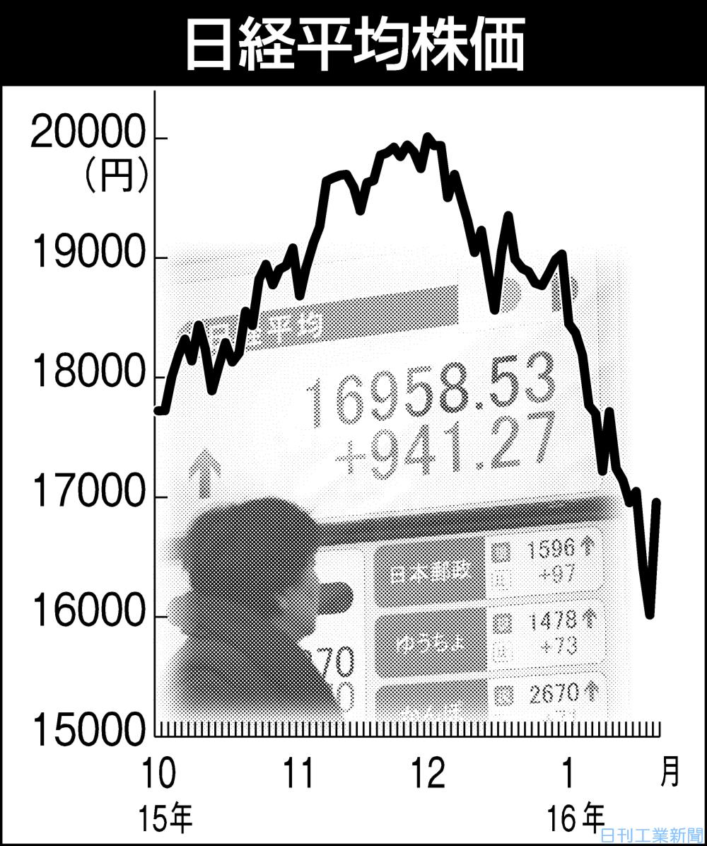 株式市場 波乱含み 緩和期待など思惑錯綜 金融 商況 ニュース 日刊工業新聞 電子版