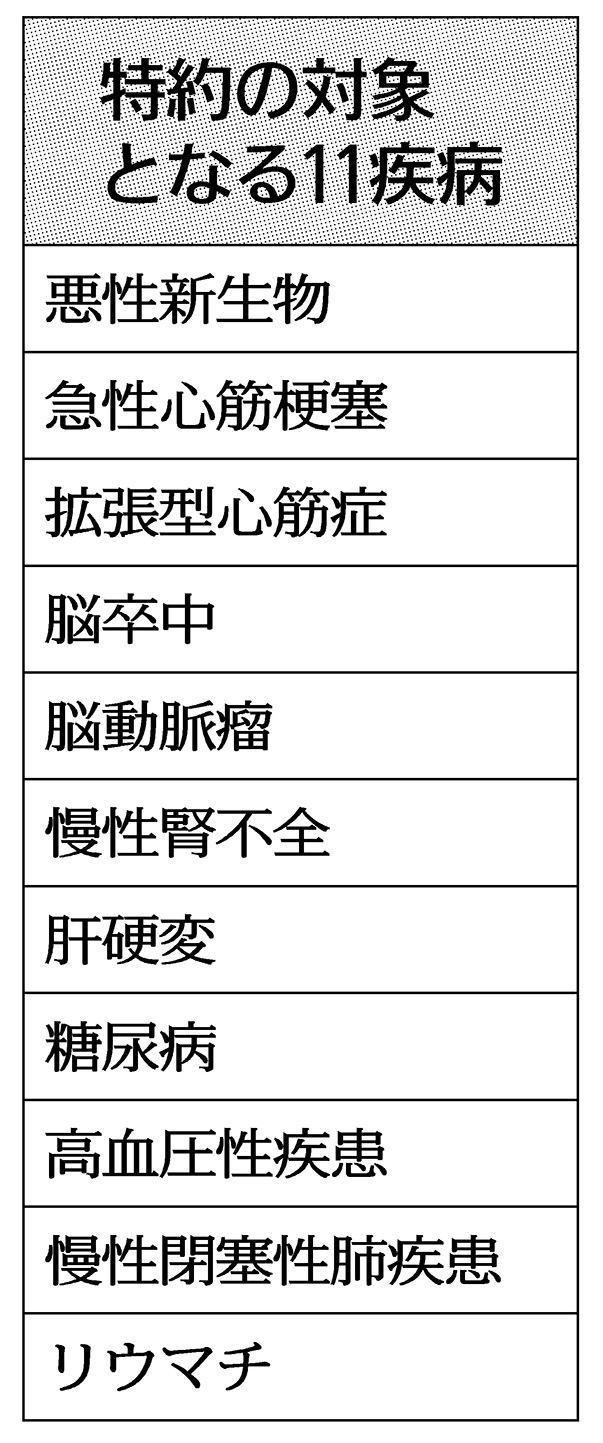 ＳＢＩいきいき少短、少額保障でも１１疾病に備える医療特約 | 金融・商況 ニュース | 日刊工業新聞 電子版