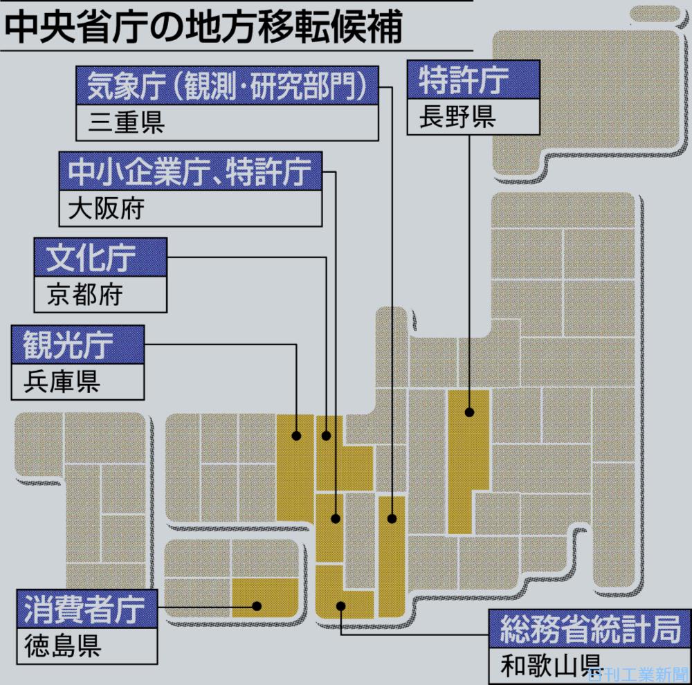深層断面／中央省庁の地方移転−決着は政治判断 | トピックス ニュース | 日刊工業新聞 電子版