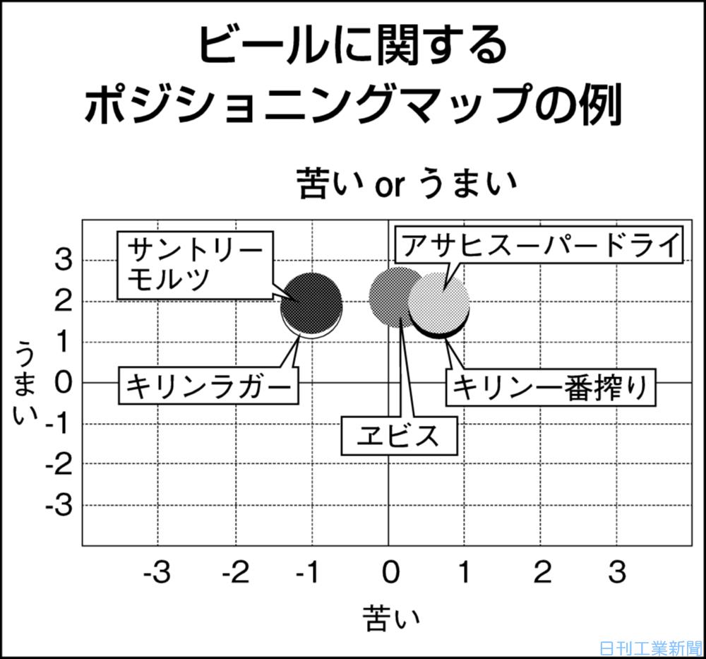メタデータ ａｉ使い短時間にポジショニングマップ生成できるツール提供 ロボット ニュース 日刊工業新聞 電子版