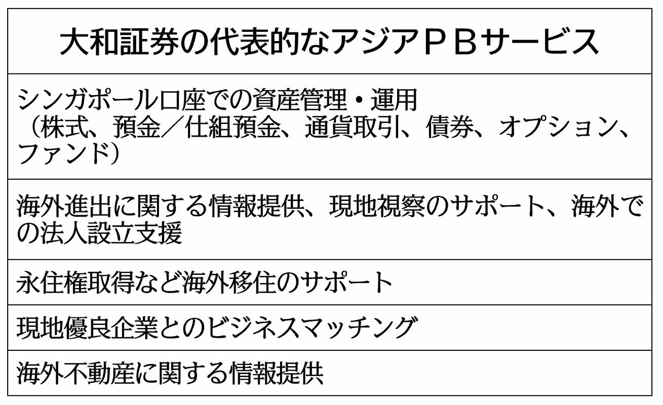 大和証券、アジアで富裕層向け資産運用を拡大−中堅・中小の移住経営者に対応 | 金融・商況 ニュース | 日刊工業新聞 電子版