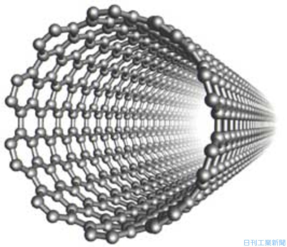 革新の系譜・日本の科学技術力／カーボンナノチューブ−産業応用へ開発