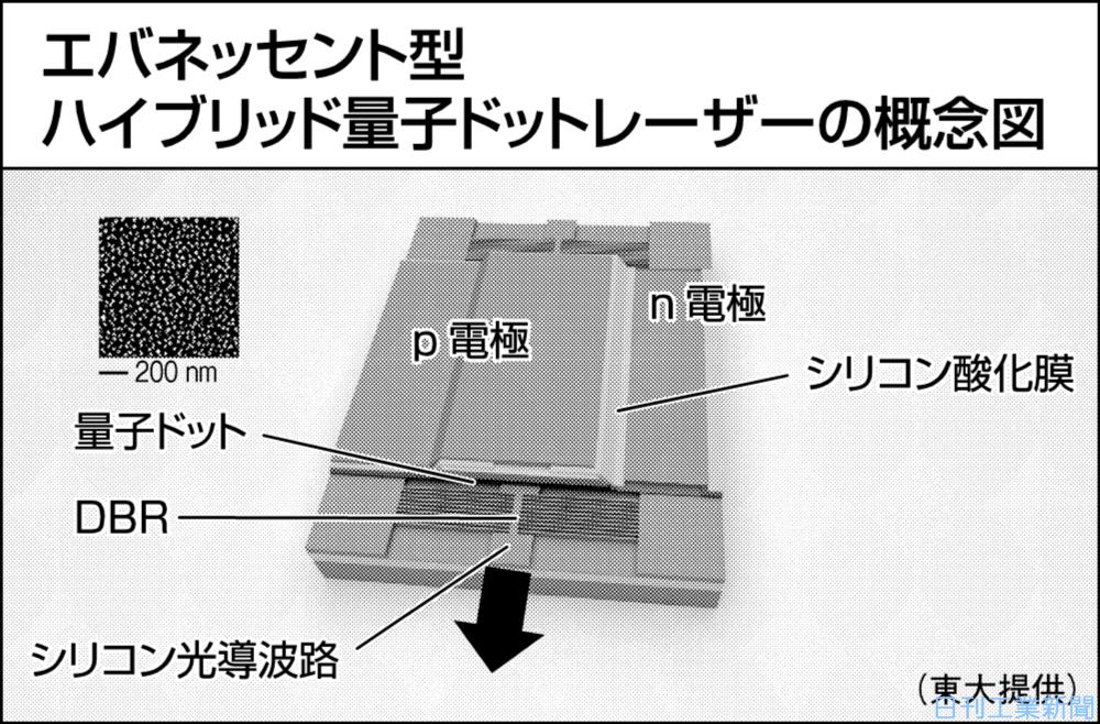量子ドットエレクトロニクスの最前線 ◎裁断済 量子ドット