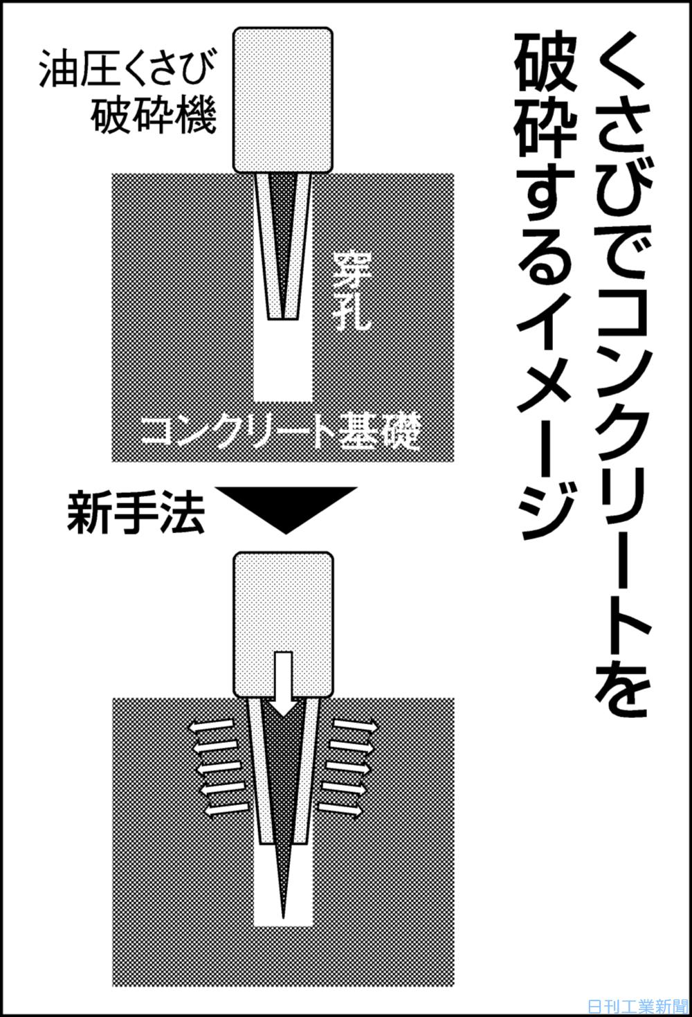 コンクリート技術の要点 '23 コンクリート技術の要点23 - メルカリ