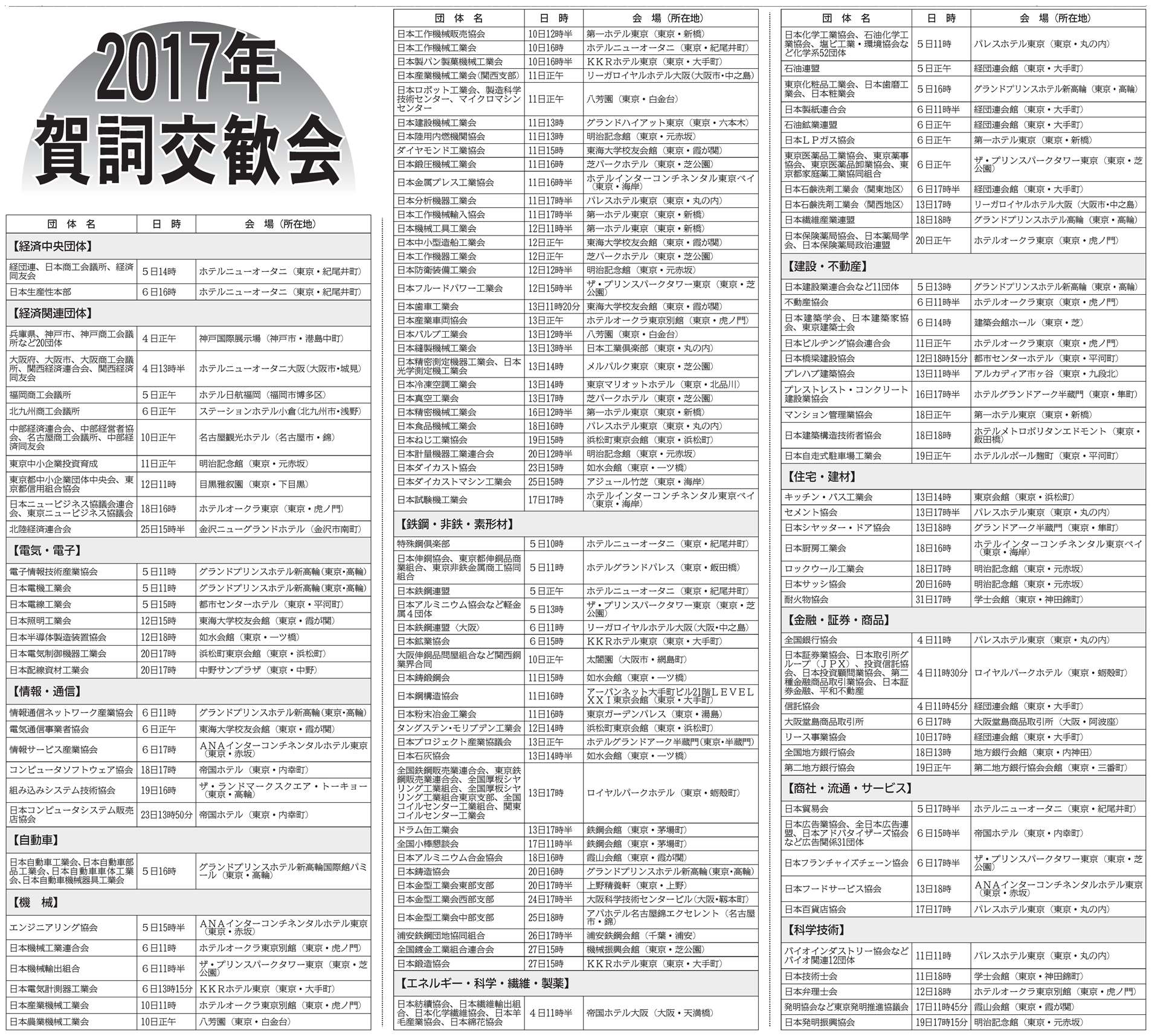 ２０１７年賀詞交歓会 開催予定表 その他 ニュース 日刊工業新聞 電子版