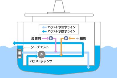 sea chestとは _ シーチェスト 構造 – WIEJI