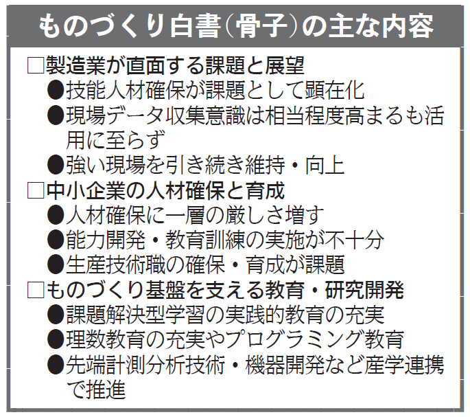 経産省など ものづくり白書 骨子案 ｉｏｔ利活用に評価 政治 経済 ニュース 日刊工業新聞 電子版
