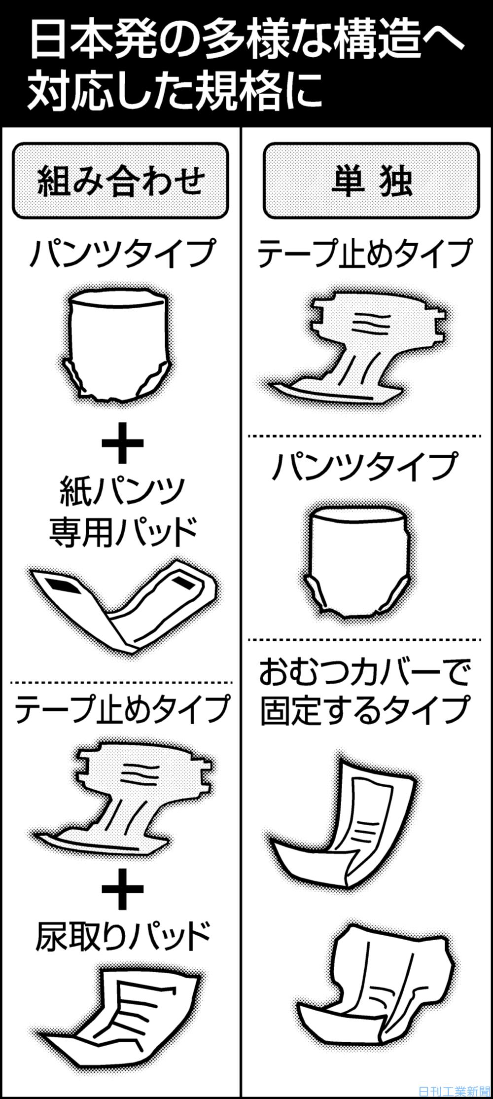 はく 紙おむつ」国際規格化−日本式介護、輸出に追い風 | 政治・経済
