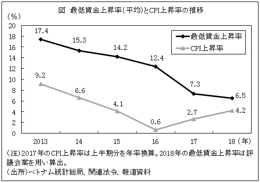 愛知 県 最低 賃金 推移 Article
