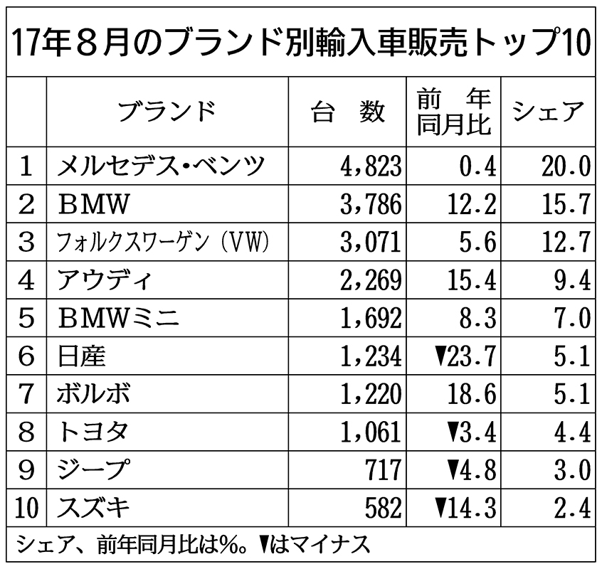 DeLonghi 9月頭受け取る価格協定できる DeLonghi 9月頭受け取る価格協定できる