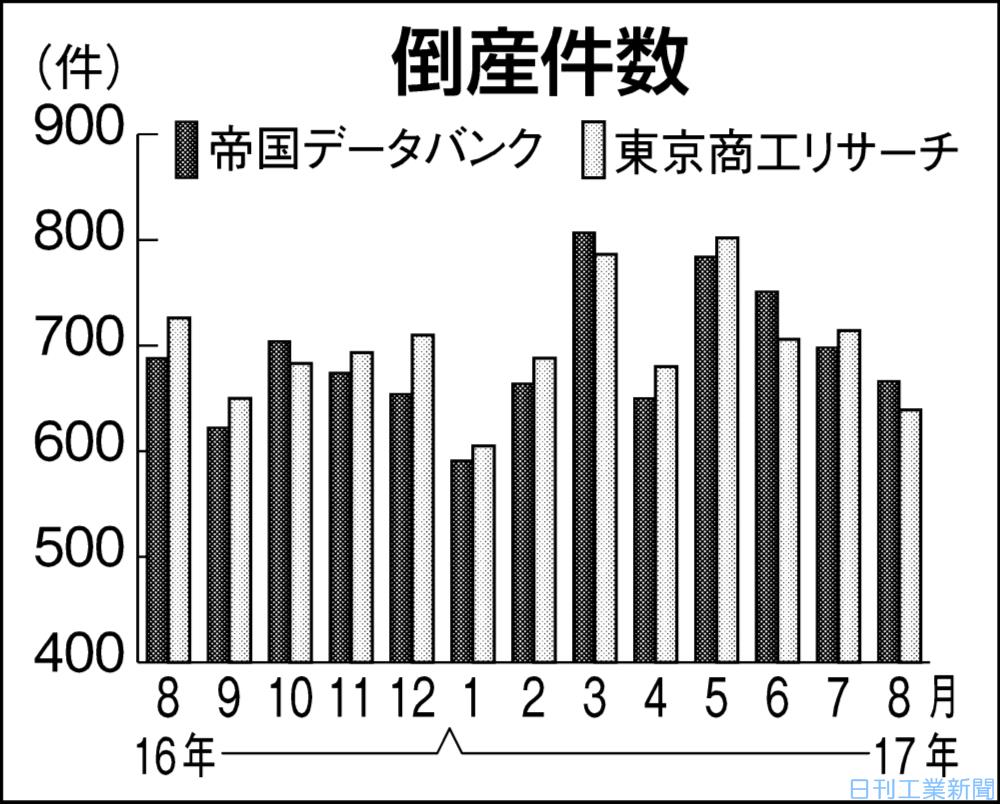 本日大幅値下げ！　NEWS P-7013AZ-90 / P-7013AZ-120（段付きブラケット）｜開き角度制限