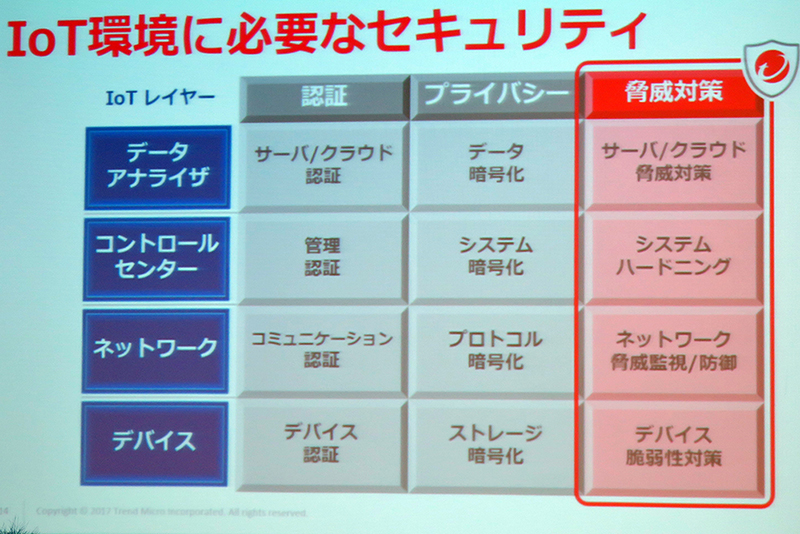 電子版 松岡功の Iot Ai最前線 １７ Ai同士の攻防戦に Iotセキュリティの行方 Ict ニュース 日刊工業新聞 電子版