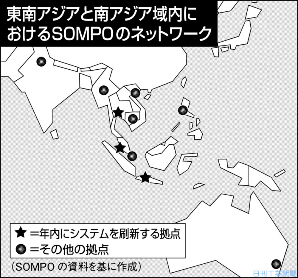 SOMPO、東南アでシステム刷新 個人向け保険攻勢 | 金融・商況 ニュース | 日刊工業新聞 電子版