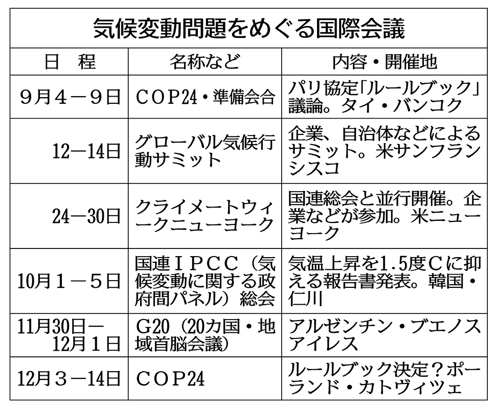 気候変動、交渉本格化 国際会議、相次ぎ開催 環境・エネルギー ニュース 日刊工業新聞 電子版