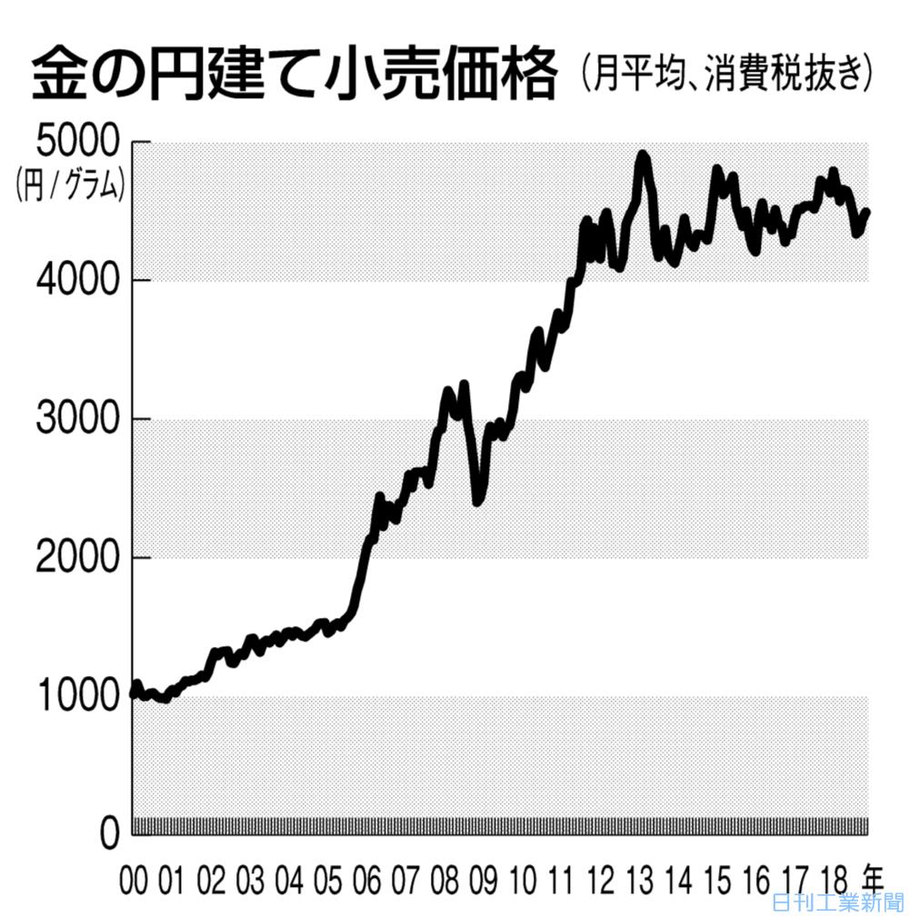 活動歴および当時の関連ビジュアル記録