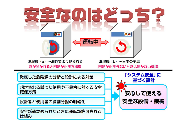 安全 で儲ける仕組みへシフトを 長岡技術科学大学 Pr 日刊工業新聞 電子版