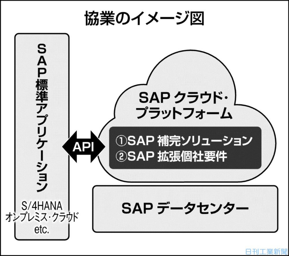 富士通sap, 富士通ユーバンスとは – UNGM