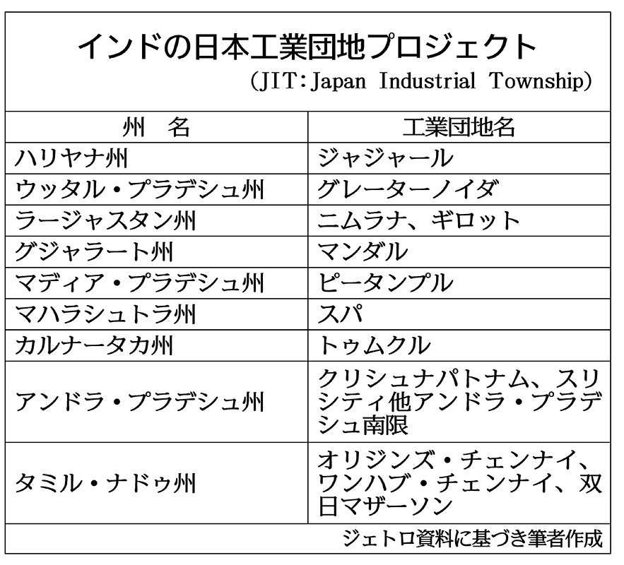 グローバルの眼 インド南部に熱い視線 政治 経済 ニュース 日刊工業新聞 電子版