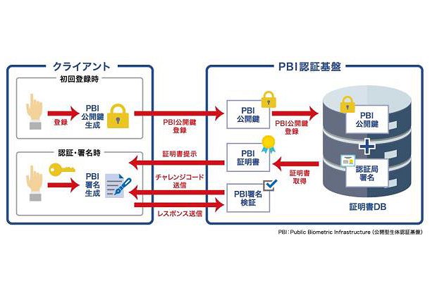 日刊工業新聞