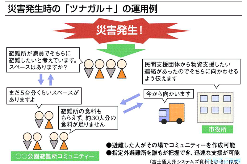 次世代ビジネス 防災 富士通九州システムズ 指定外避難所を 見える化 トピックス ニュース 日刊工業新聞 電子版