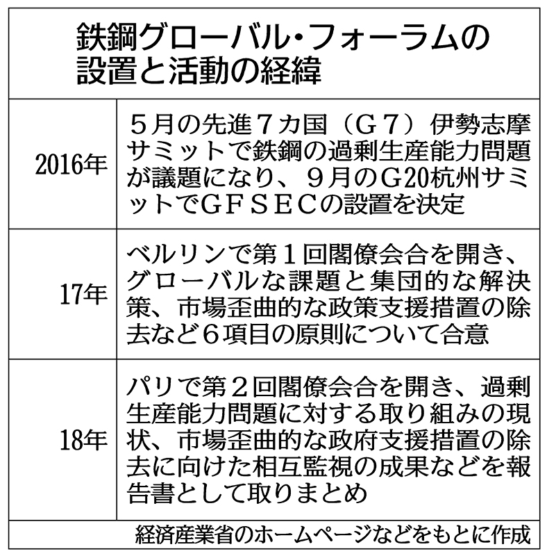 過剰生産