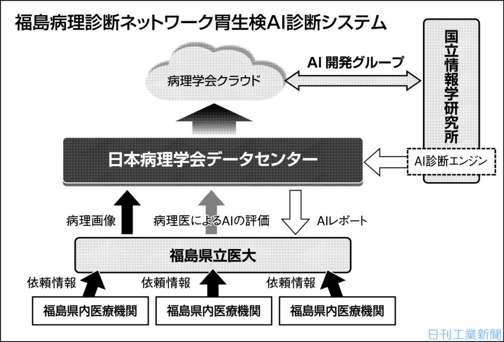 【中古】 戦略的生産管理システムとＡＩ的手法/日刊工業新聞社/日本経営工学会 中古】 戦略的生産管理システムとAI的手法/日刊工業新聞社