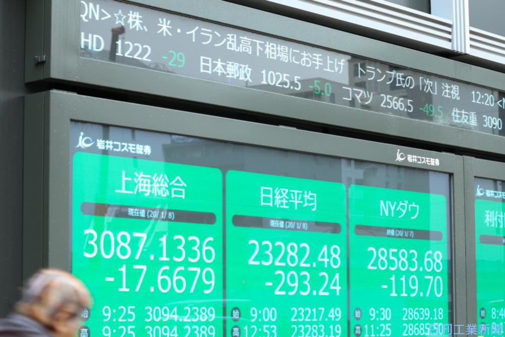 イラン 米に報復攻撃 株 一時600円超下落 市場は右往左往 日刊工業新聞 電子版