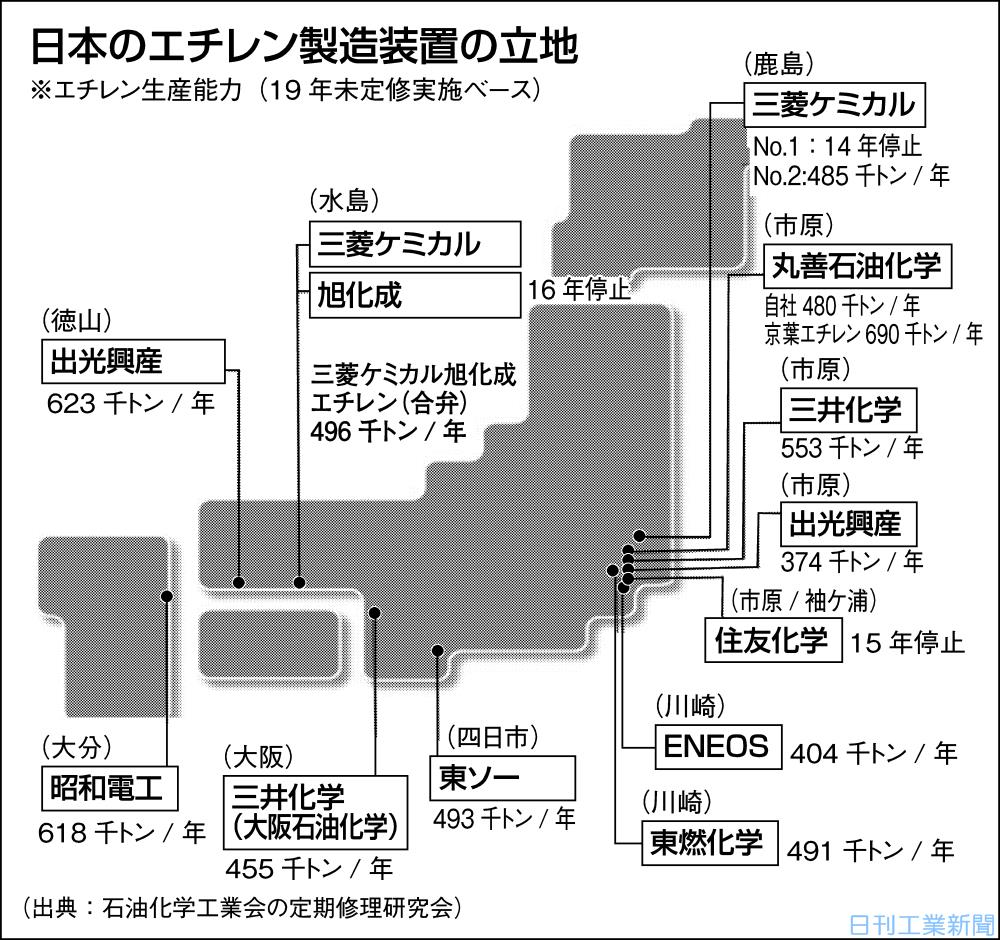 化学メーカー 変わる定修 人手不足 時期分散化 日刊工業新聞 電子版
