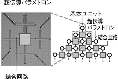 パラメトロン
