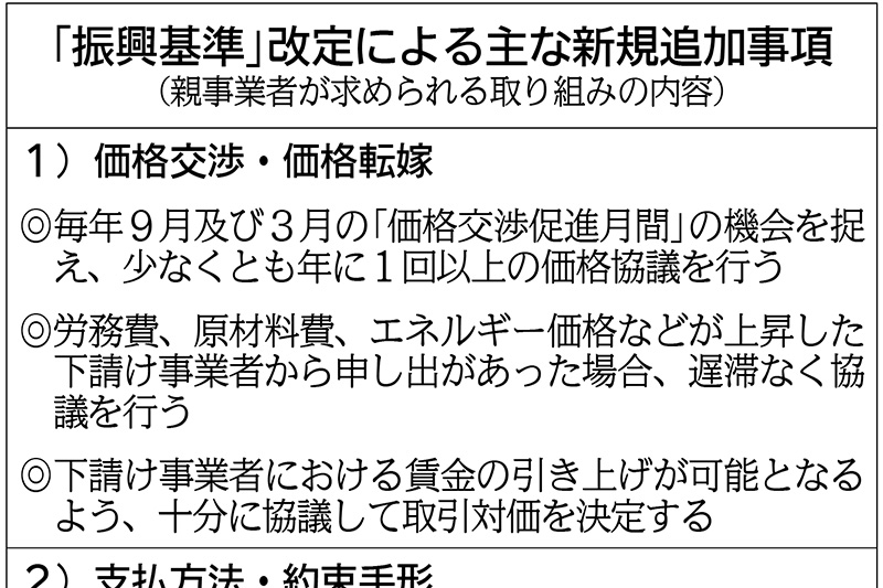 年1回価格交渉を明記 企業庁、下請振興法「振興基準」改定 | 日刊工業新聞 電子版