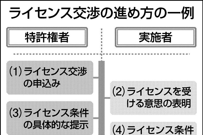  AppleがiTunesの必須特許を管理？