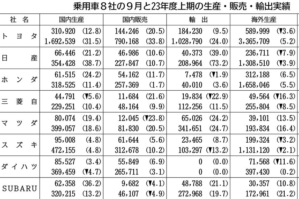 かてさん専用 神戸製鋼 ( KOBELCO ) アーク溶接棒 Z-44 ( Z44 ) φ 2.6mm 350mm