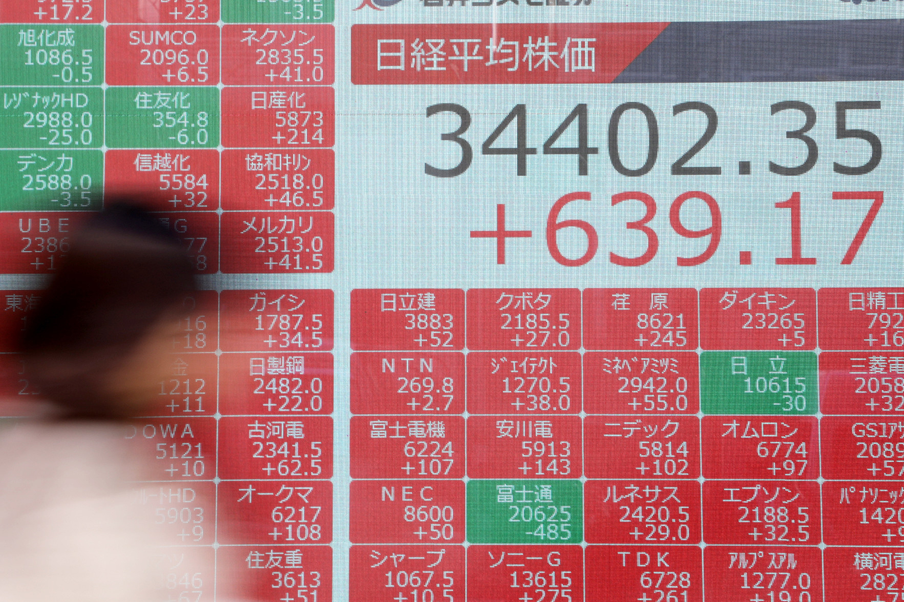 日経平均、3万4000円台に回復 33年10カ月ぶり | 日刊工業新聞 電子版