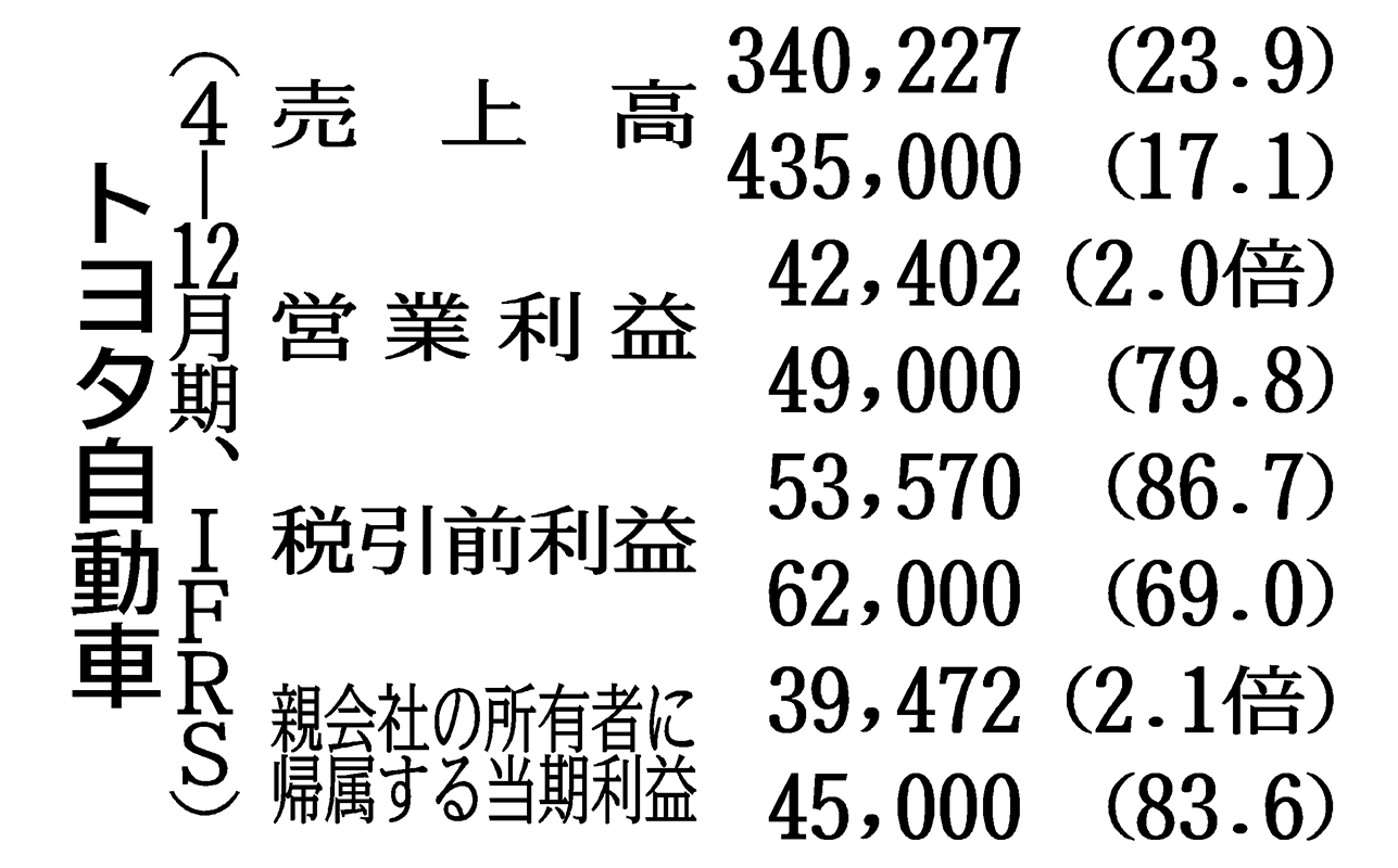 セット発送分 福井△クボタ 2条刈り コンバイン AR218GDXW2 刈取スライド 446時間 18