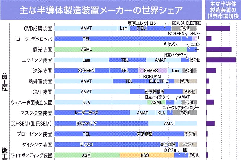 深層断面／半導体装置、オープンイノベに挑戦 | 日刊工業新聞 電子版