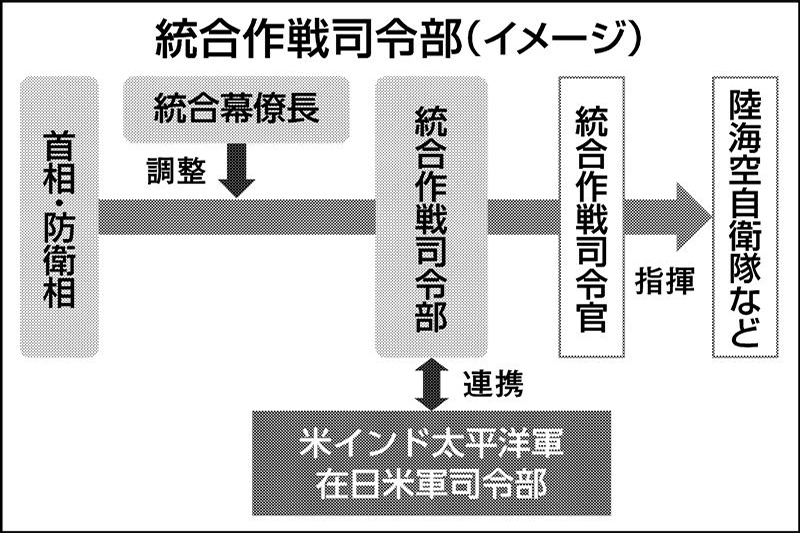 重要政策の視座（14）新法・法改正 改正防衛省設置法 | 日刊工業新聞