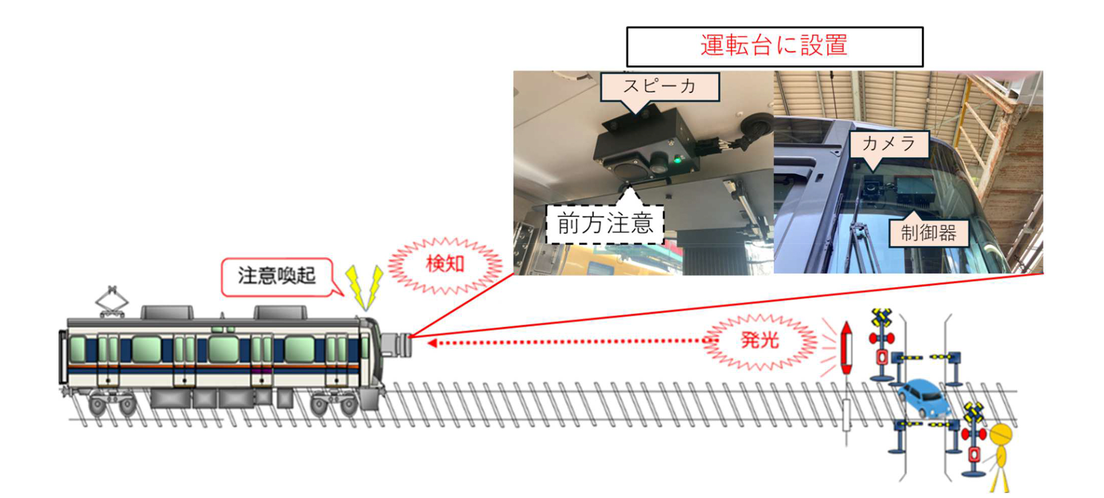 【日本信号イベント限定】日本信号　日本信号踏切模型　日本信号社紋・踏切の銘板付 日本信号イベント限定】日本信号 日本信号踏切模型 日本信号社紋・踏切の