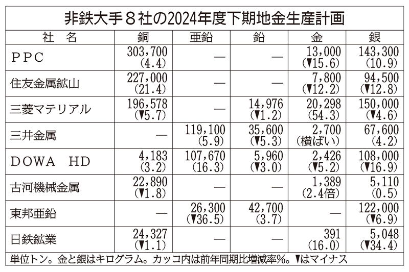 鉄鋼・非鉄金属・金属製品統計年報 平成２０年/経済産業統計協会/経済産業省経済産業政策局（単行本） 鉄鋼・非鉄金属・金属製品統計月報