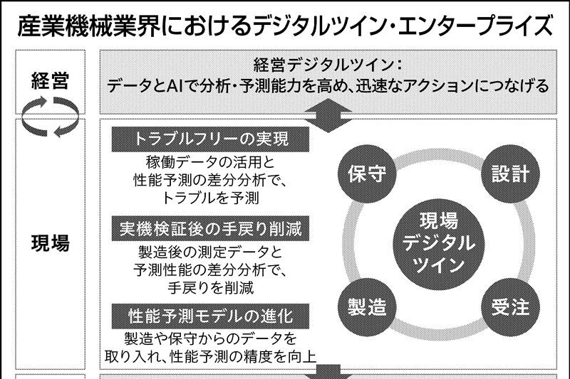 【中古】 情報産業の将来像/日刊工業新聞社/科学技術と経済の会 機械技術 2024年11月号 - 日刊工業新聞社 公式オンライン