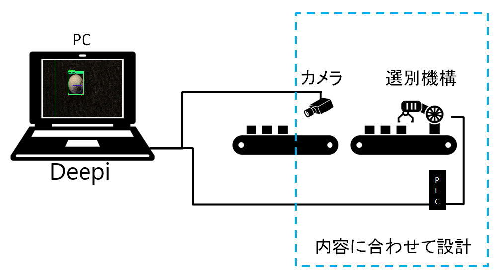 画像が削除されました