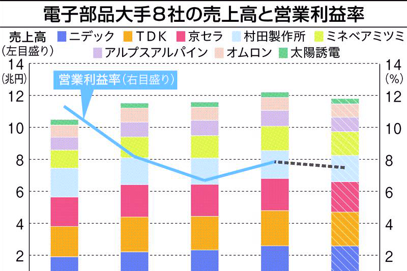 東邦大学　まとめ売り Amazon.co.jp: [訳あり] B-TOPAZ さくらんぼ 品種おまかせ 青森