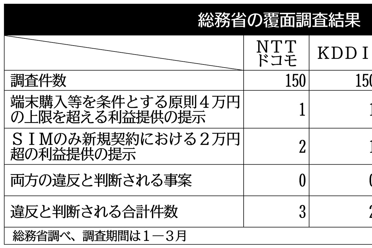 サミットスリム2週末特別お値下げ! サミットスリム2週末特別お値下げ!