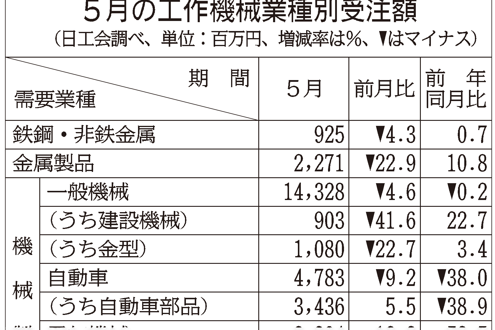 【中古】 数値積分法の基礎と応用/コロナ社/日本機械学会 楽天ブックス: 数値積分法の基礎と応用 - 日本機械学会