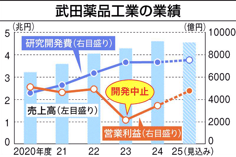 shi.(￣(工)￣)様 リクエスト 5点 まとめ商品（武田薬、臨床で