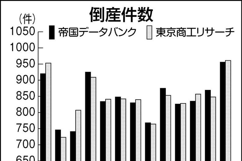 大幅値引き❗️東経会社要覧　昭和58年　近畿・中国版 大幅値引き❗️東経会社要覧 昭和58年 近畿・中国版 - メルカリ