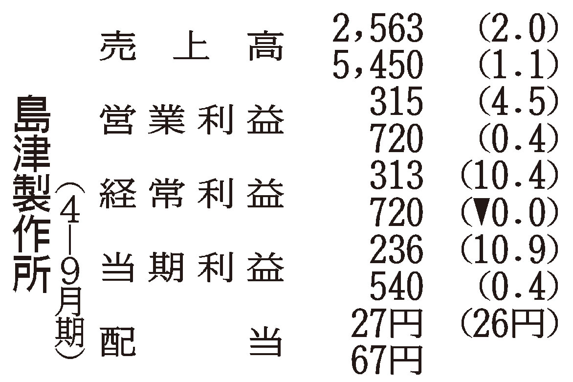 日本の美をめぐる 1-5巻セット Amazon.co.jp: 週刊 日本の美